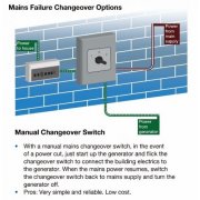 Generator ATS or MTS what do they do?