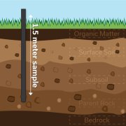 Easy Post Driver Soil Sampling Kit