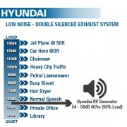 Hyundai HY8000RVi 7.5kw Underslung Motorhome / RV Petrol Inverter Generator